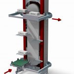 continuous vertical conveyor configuration b4-mm