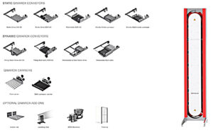 conveyor options mk5