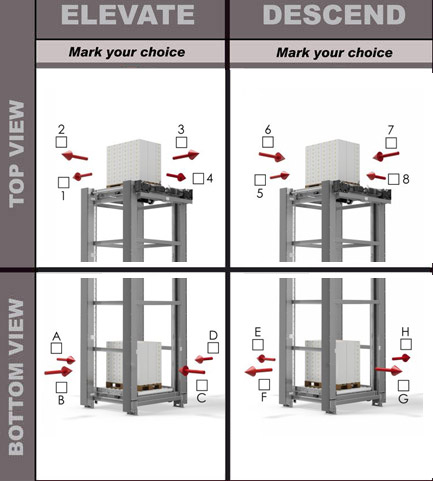 Pallet lift configurations